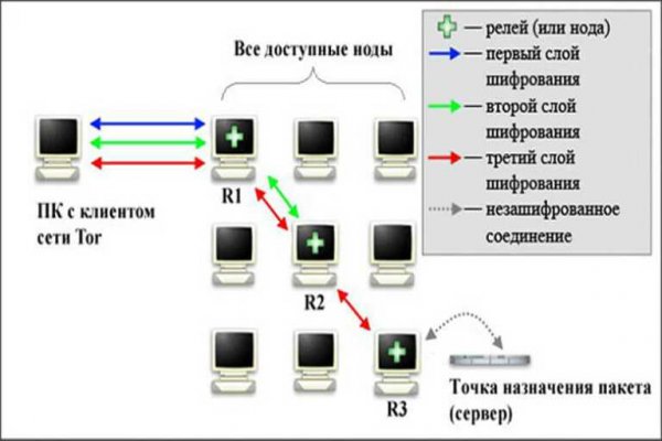 Кракен даркнет сайт