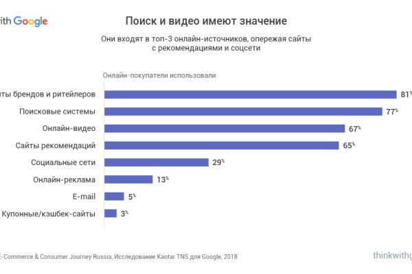 Ссылка на кракен в тор на сегодня